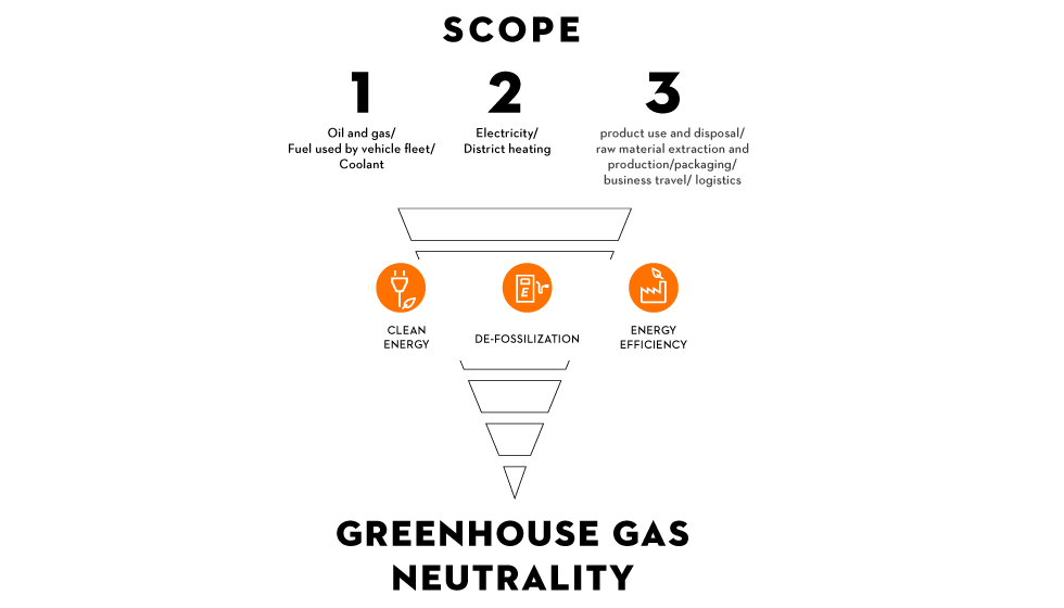 Website-corporate-climate-strategy_HQ_P_2022-05-0001